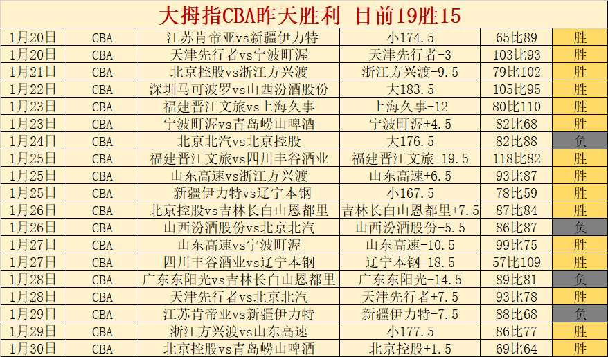 湖人主场强,势出击,能否逆袭榜,RAYBET雷竞技,RAYBET雷竞技官网,RAYBET雷竞技入口,RAYBET雷竞技首页